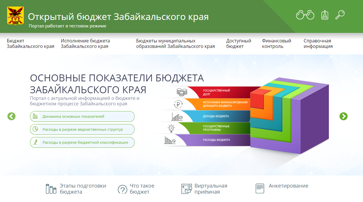 Забайкальский край инвестиционные проекты